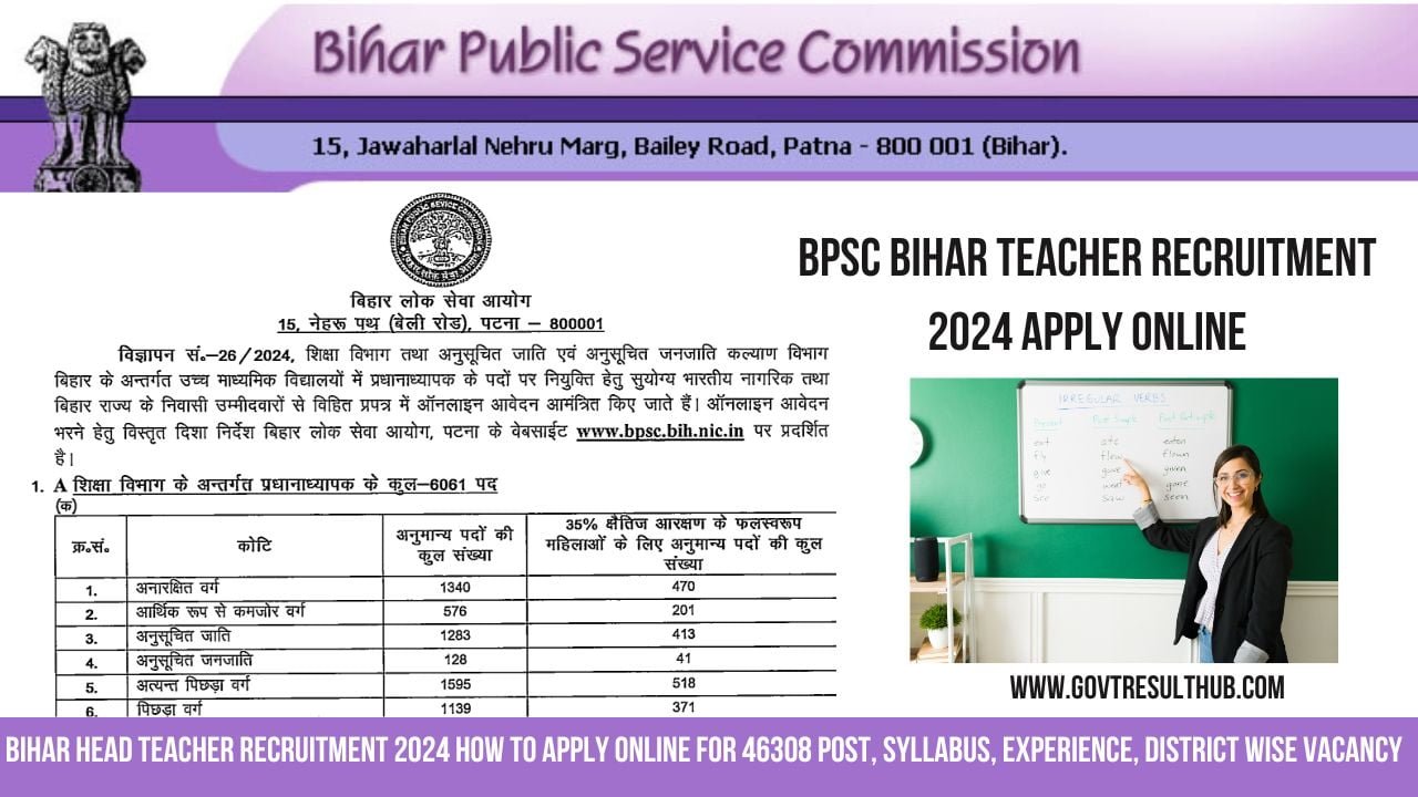 You are currently viewing BPSC Teacher Bihar Head Teacher Recruitment 2024 How To Apply Online for 46308 Post, Syllabus, Experience, District Wise Vacancy