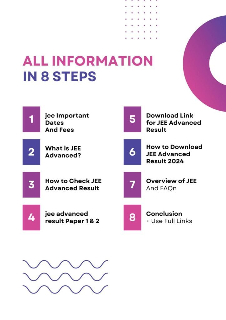 JEE Advanced Result Date 2024 Direct Download Link | Check 