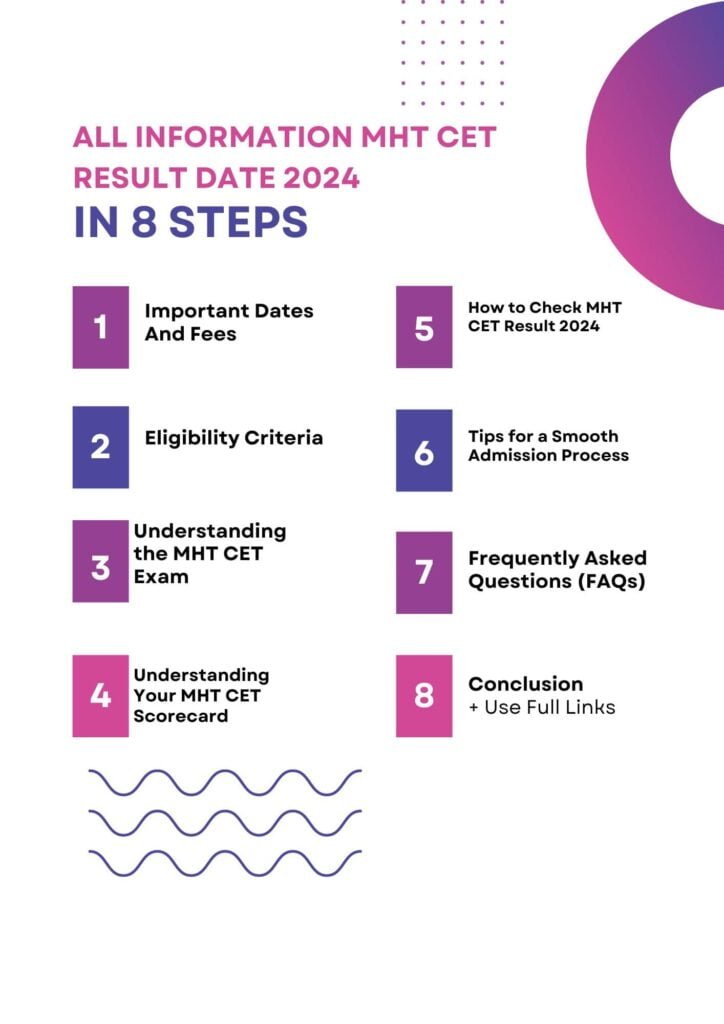 MHT CET Result Date 2024 