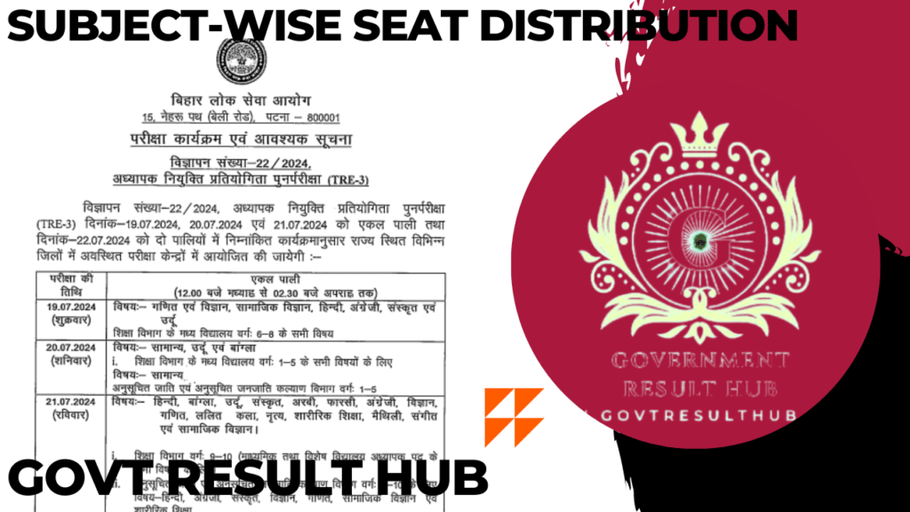 Bihar School Teacher Recruitment