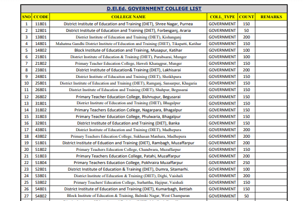 College List for Bihar DELED 