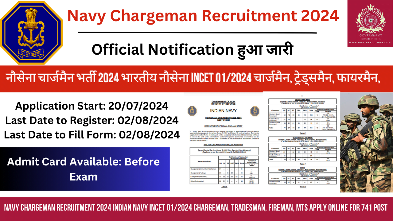 You are currently viewing Navy Chargeman Recruitment 2024 Indian Navy INCET 01/2024 Chargeman, Tradesman, Fireman, MTS Apply