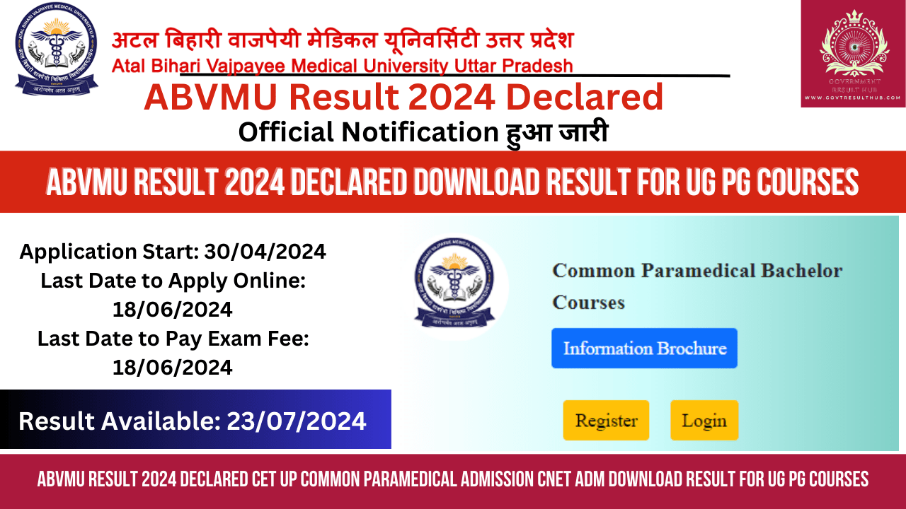 ABVMU Result 2024 Declared Download Result for UG PG Courses