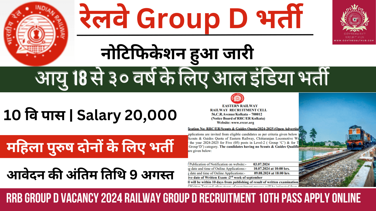 RRB Group D Vacancy 2024 Railway Group D Recruitment 10th Pass Apply Online