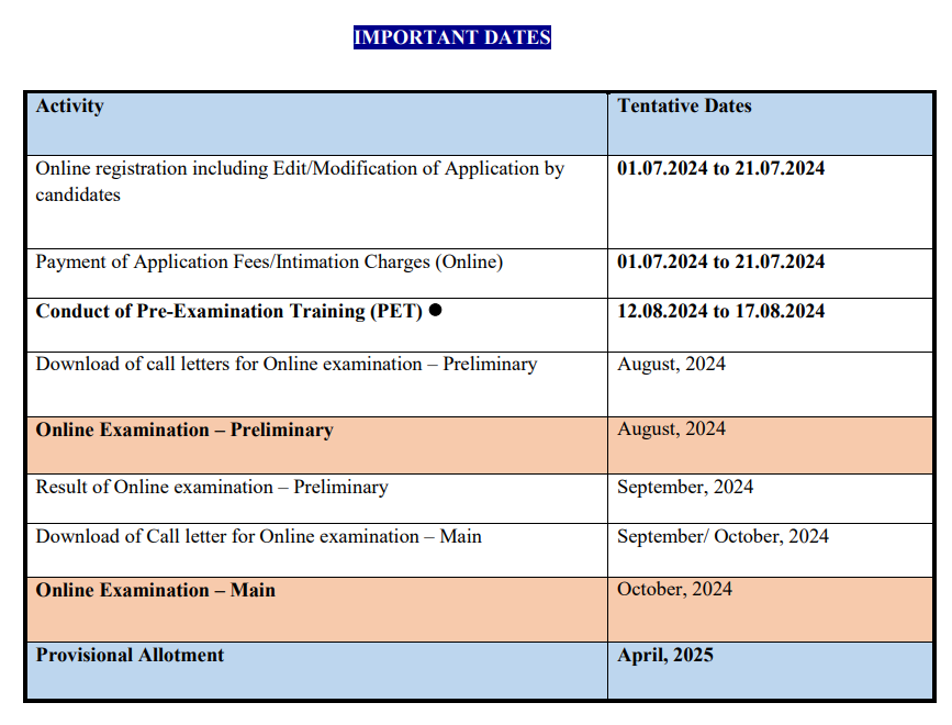 IBPS Clerk Admit Card 