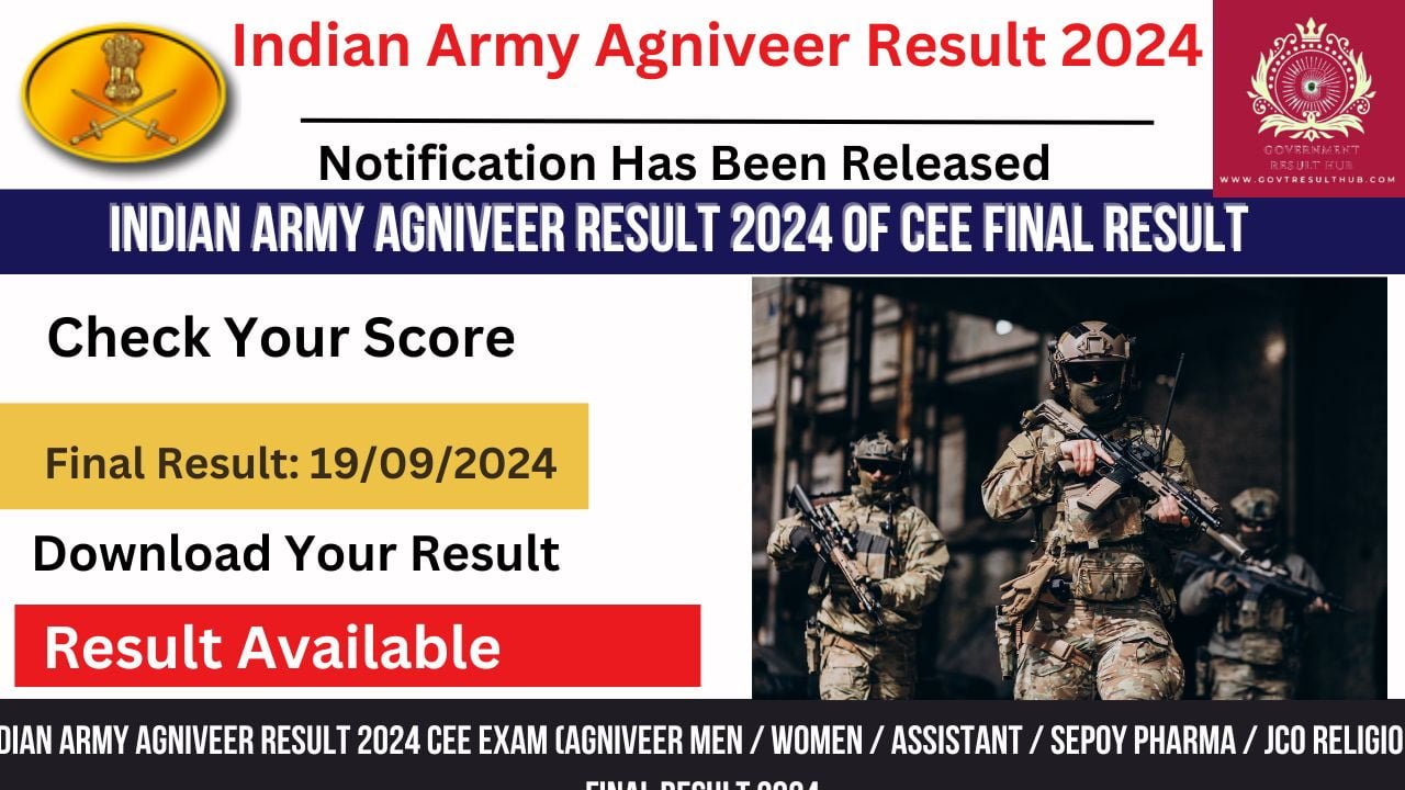 Indian Army Agniveer Result 2024 of CEE Final Result