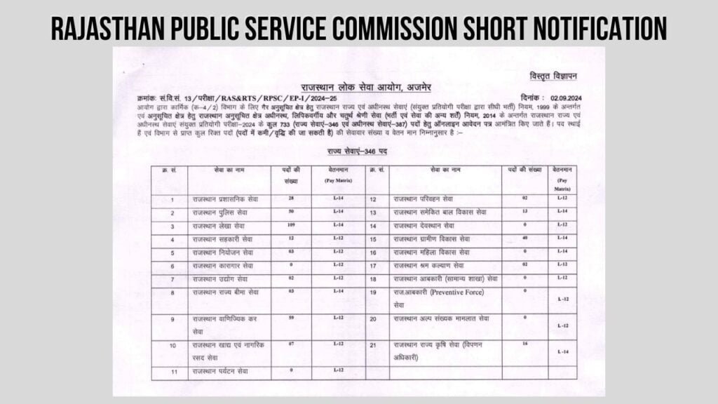 Rajasthan Public Service Commission Short Notification