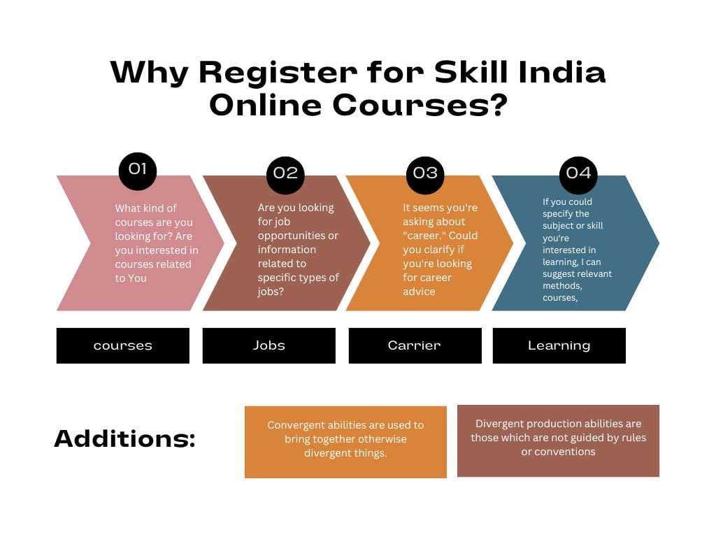 Why Register for Skill India Online Courses?
