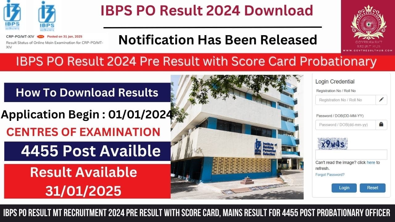 You are currently viewing IBPS PO Result MT Recruitment 2024 Pre Result with Score Card, Mains Result for 4455 Post Probationary Officer