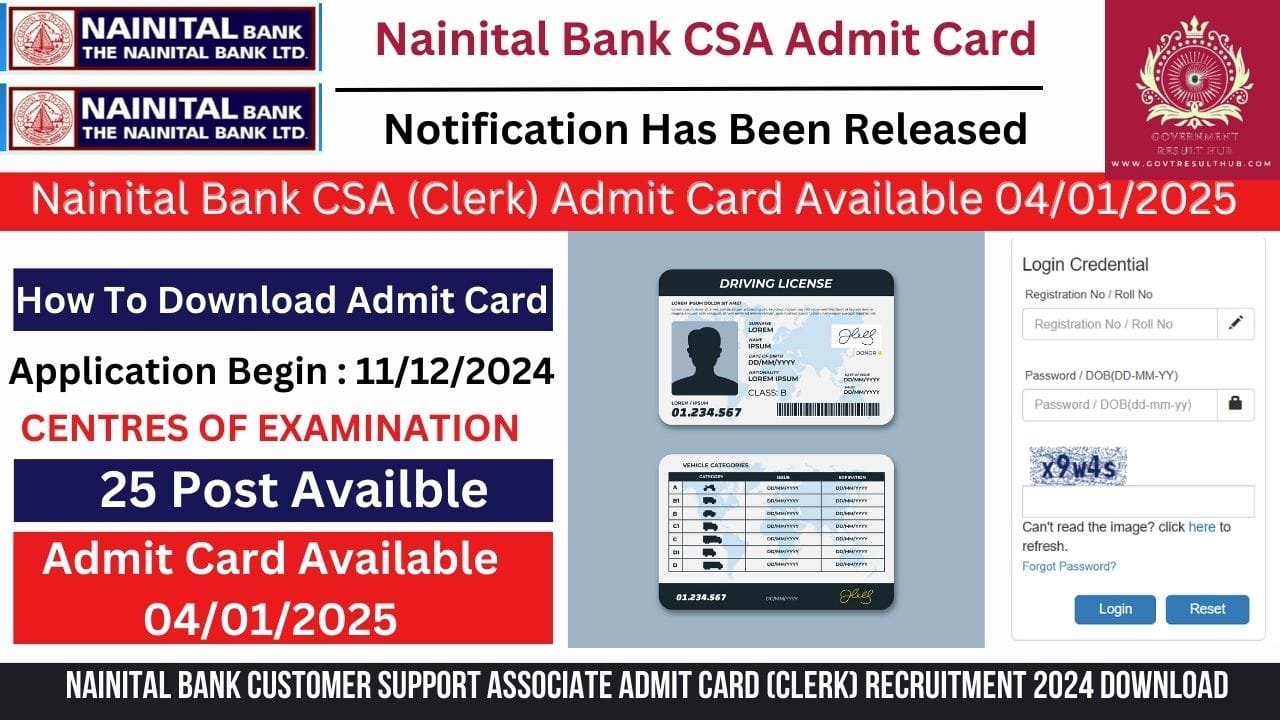 You are currently viewing Nainital Bank Customer Support Associate Admit Card (Clerk) Recruitment 2024 Download