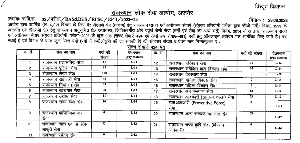 RPSC Result Rajasthan RAS Recruitment 2024 Mains Result