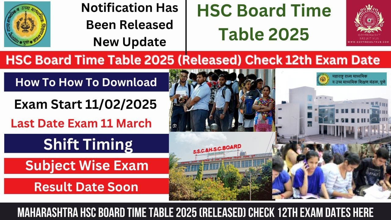 You are currently viewing Maharashtra HSC Board Time Table 2025 (Released) Check 12th Exam Dates Here @https://mahresult.nic.in/