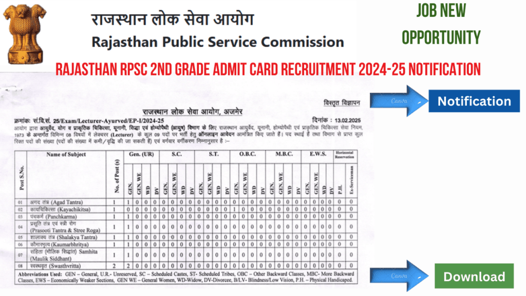 Rajasthan RPSC 2nd Grade Admit Card Recruitment 2024-25 