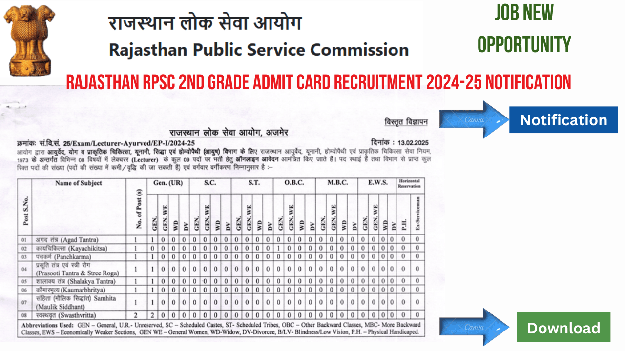 Rajasthan RPSC 2nd Grade Admit Card Recruitment 2024-25