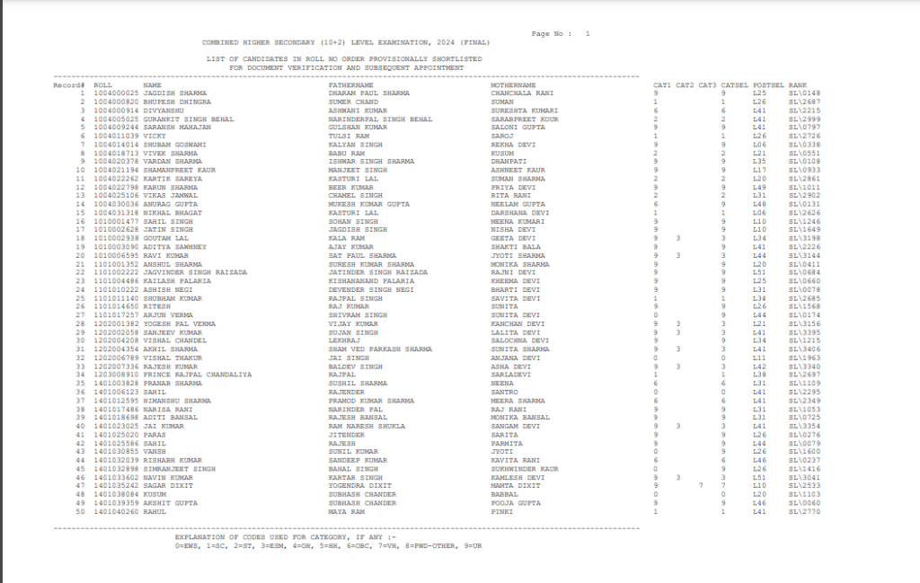 CHSL Result 2024 10+2 Notification SSC CHSL 2024 Cut-Off Marks