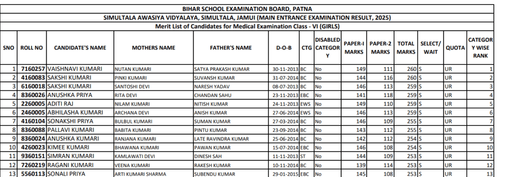 BSEB Bihar Board Class 10th Matric Result 2025 Note