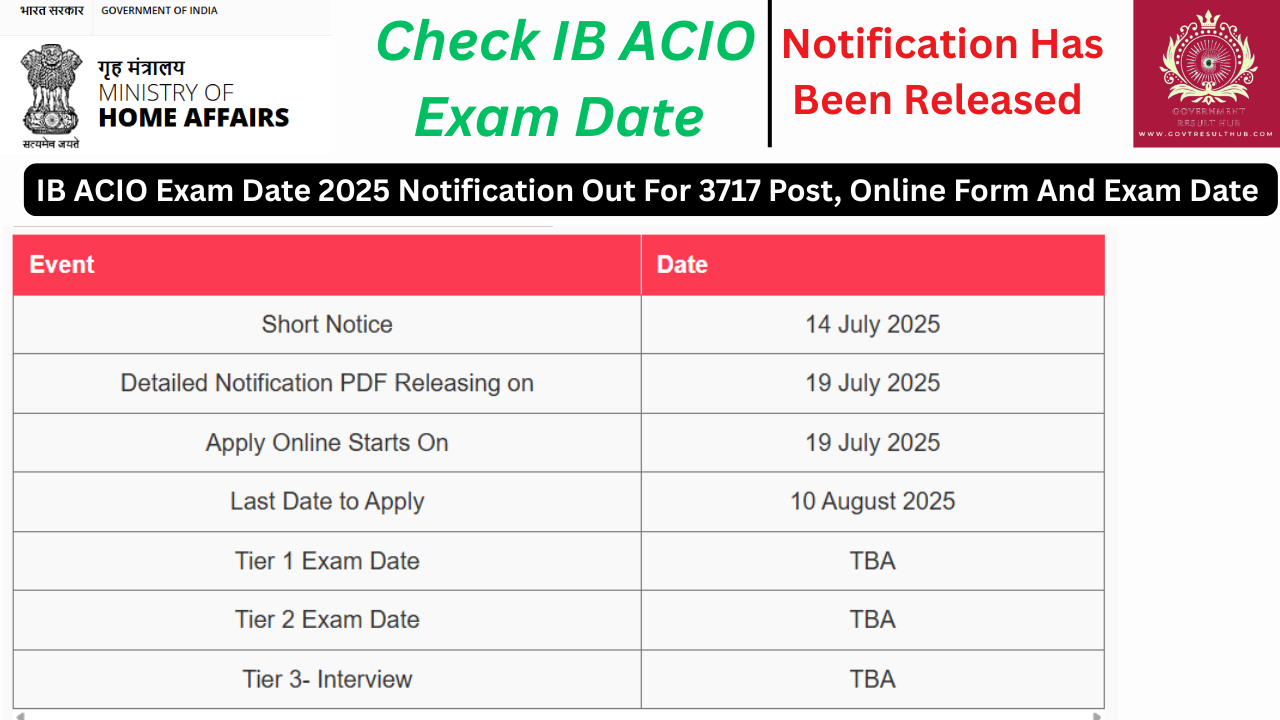 You are currently viewing IB ACIO Exam Date 2025 Notification Out For 3717 Post, Online Form And Exam Date Check Right Now